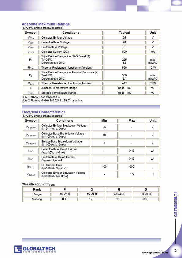 GSTM8050LT1