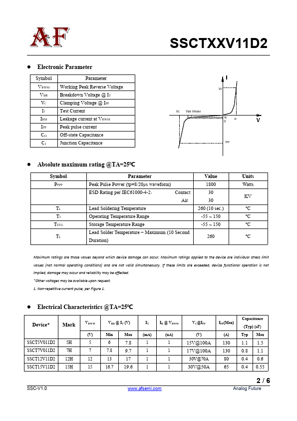 SSCT7V011D2