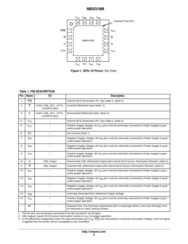 NBSG16MMN