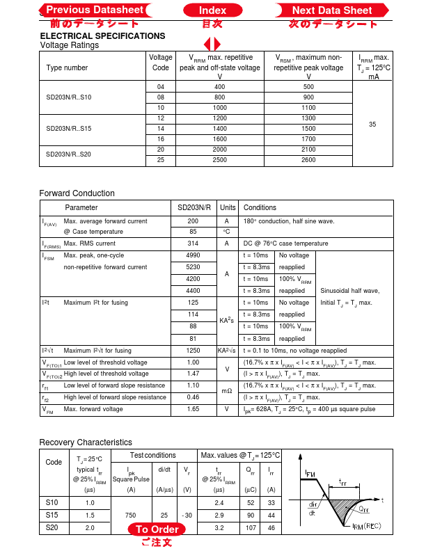 SD203N