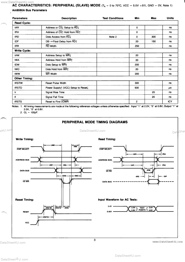 AMP8257