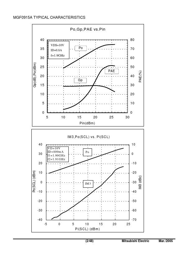 MGF0915A