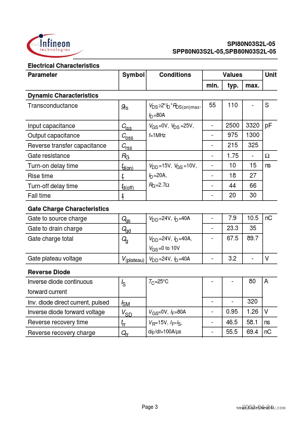 SPI80N03S2L-05