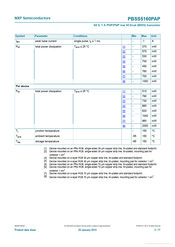 PBSS5160PAP