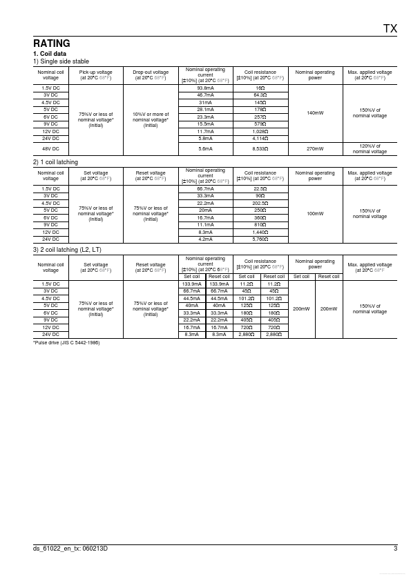 TX2Sx-L2-1.5V-Z