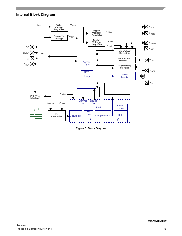 MMA5224AKWR2