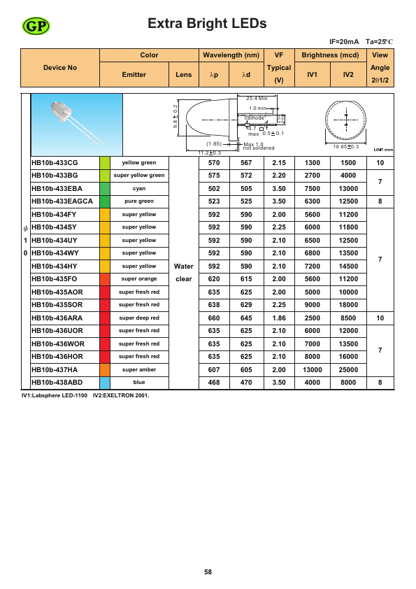 HB10b-437HA