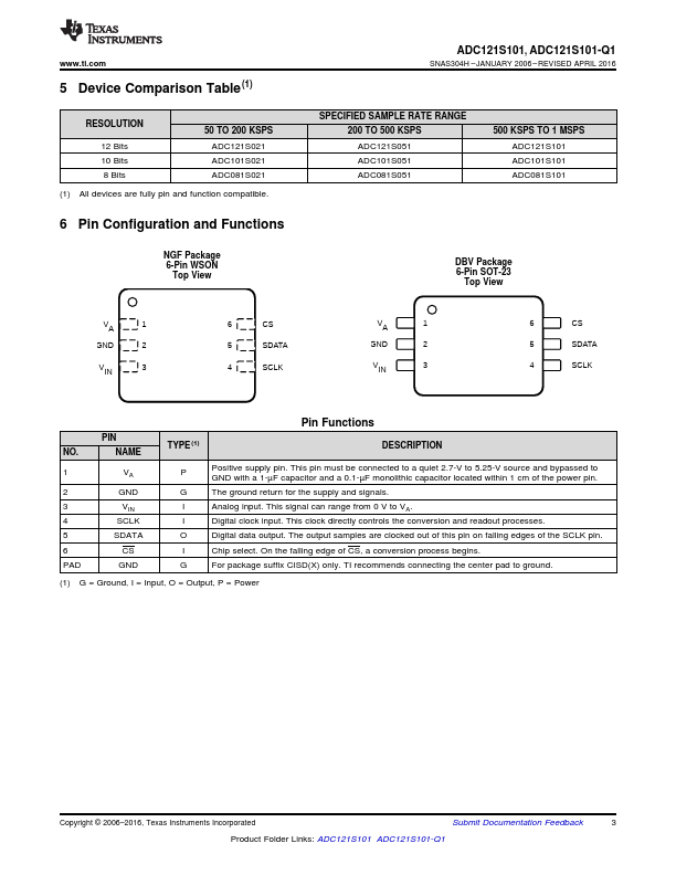 ADC121S101-Q1