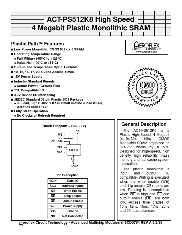 ACT-PS512K8