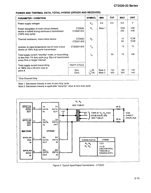 CT2522