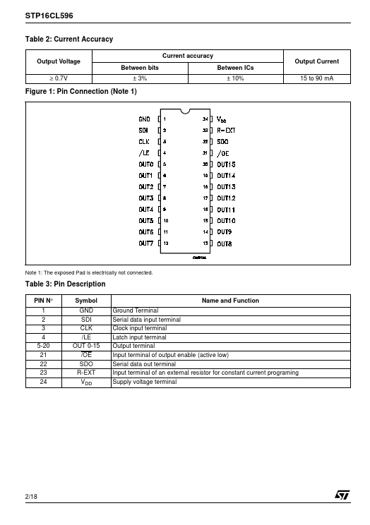 STP16CL596