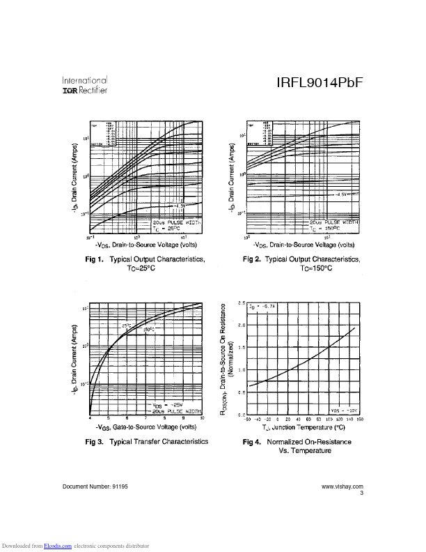 IRFL9014PBF