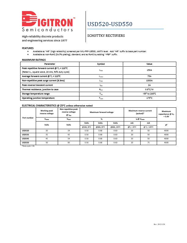 USD520