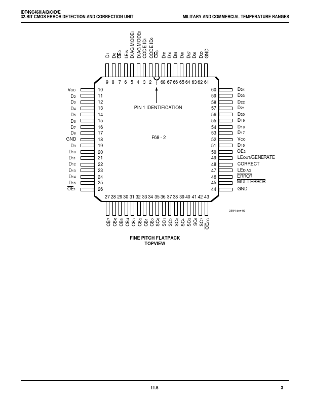 IDT49C460A