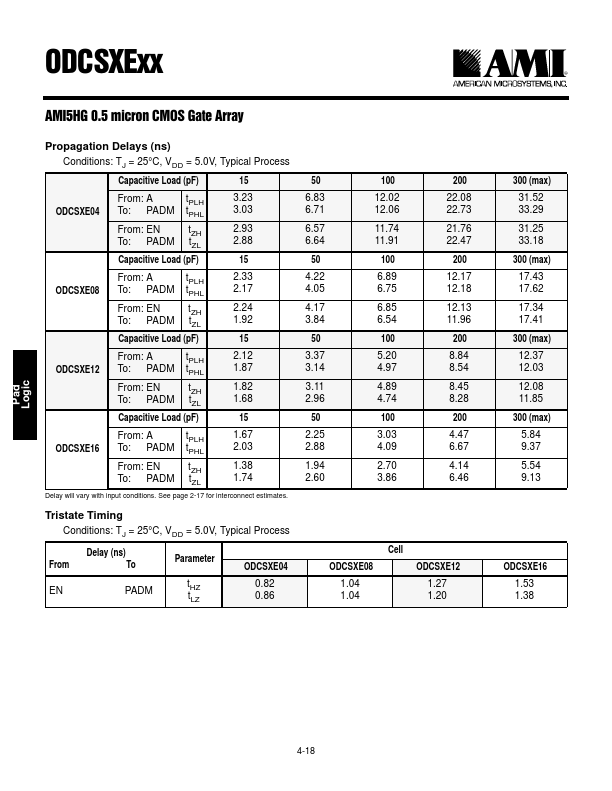 ODCSXE16