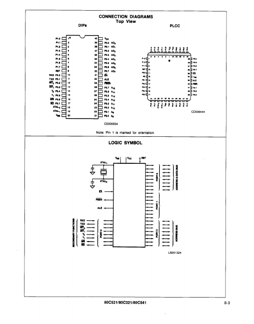 IN80C521