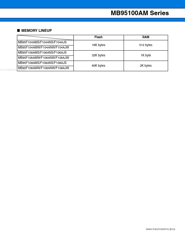 MB95F104AMS