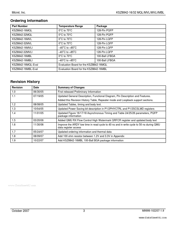 KSZ8842-32MBL