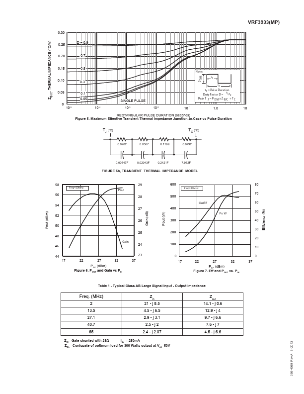 VRF3933