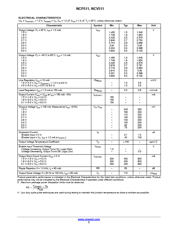 NCV511