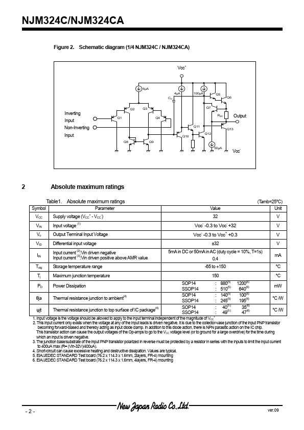 NJM324CA