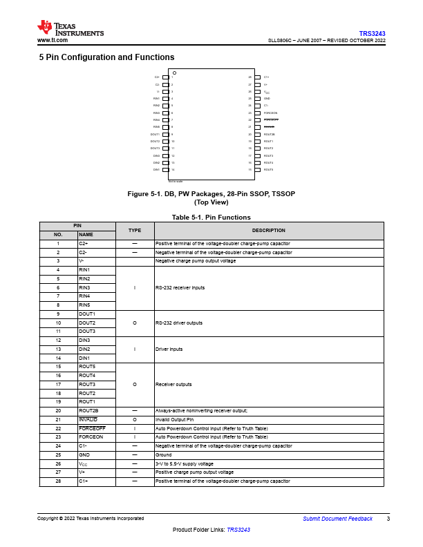 TRS3243