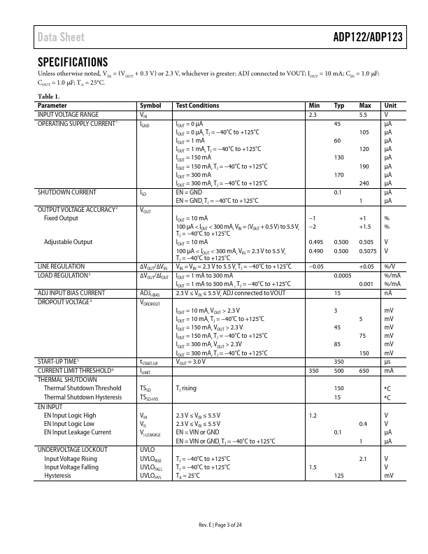 ADP123