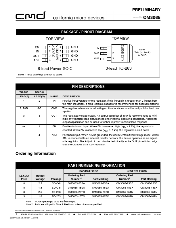 CM3065