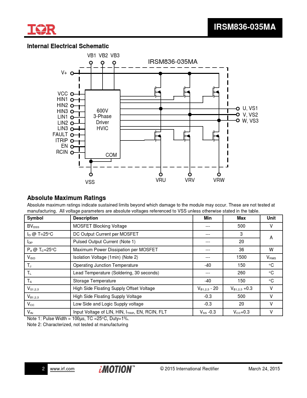 IRSM836-035MA