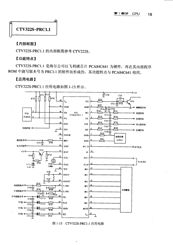 CTV322S-PRC1.1