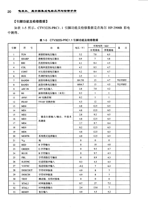 CTV322S-PRC1.1