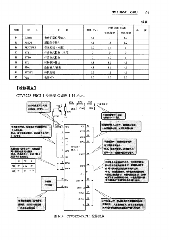 CTV322S-PRC1.1