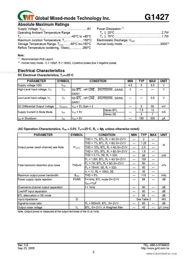 G1427F31U