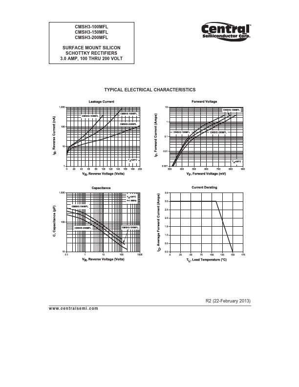 CMSH3-200MFL