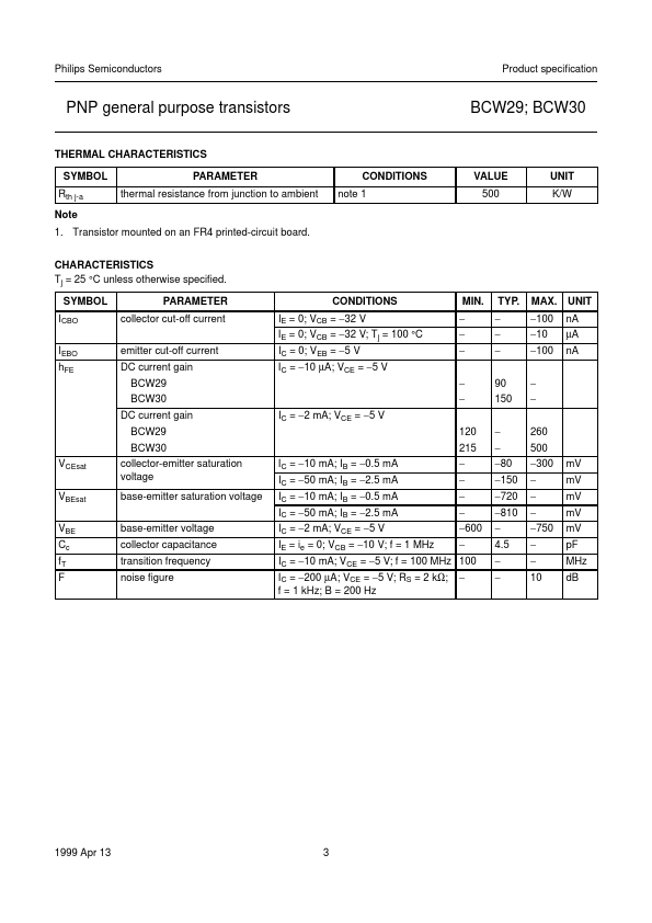 BCW29