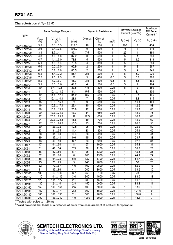 BZX1.5C3V9