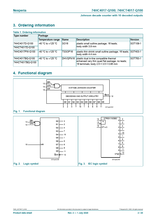 74HCT4017-Q100