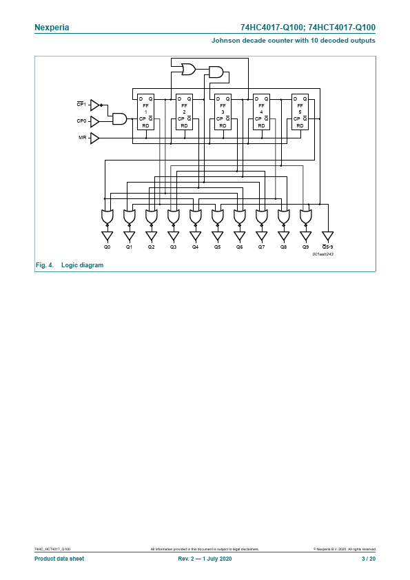 74HCT4017-Q100