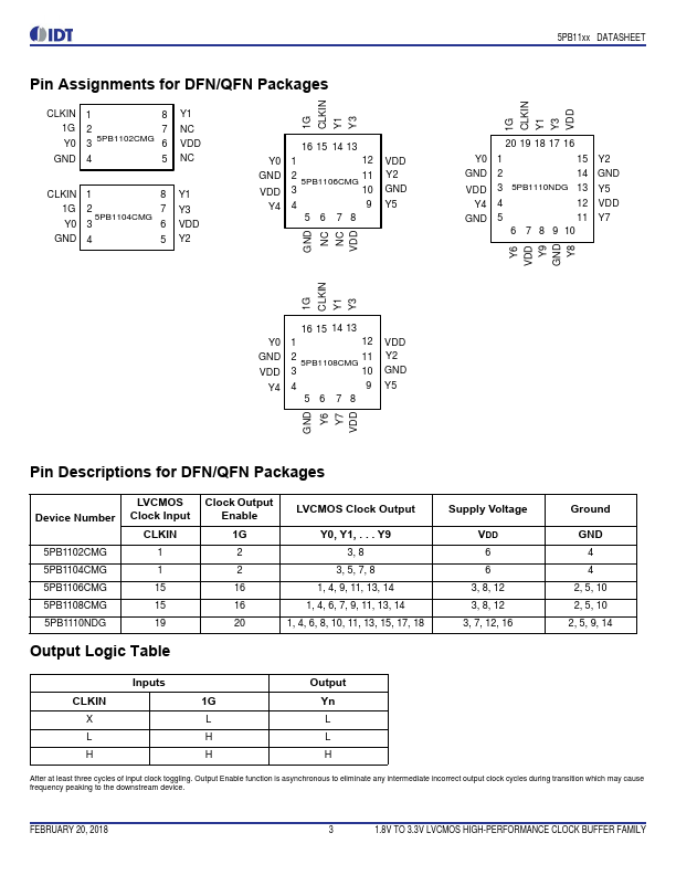 5PB1104CMGI