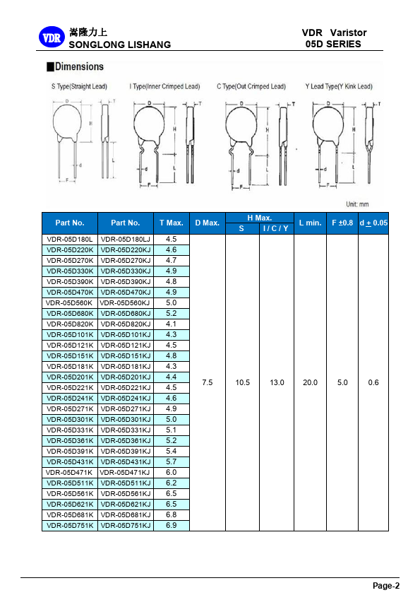 VDR-05D220K