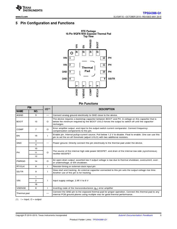 TPS54388-Q1