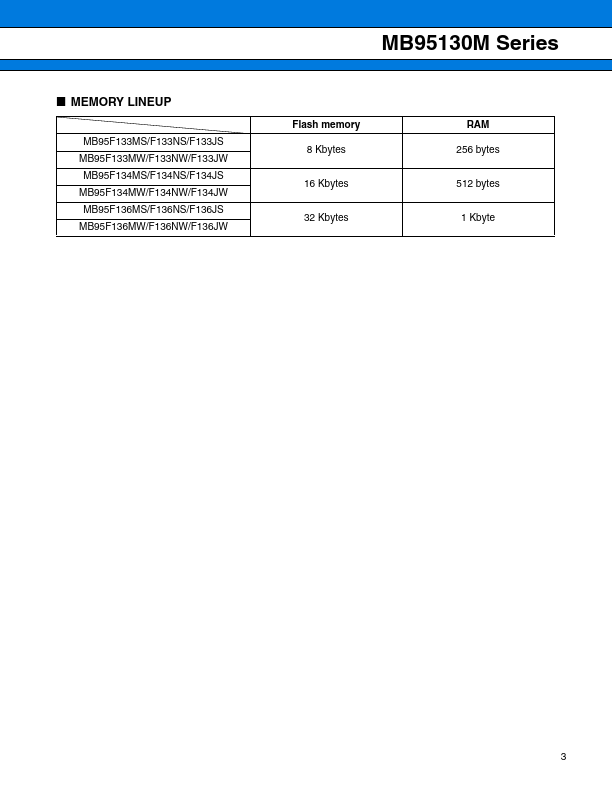 MB95F133MW