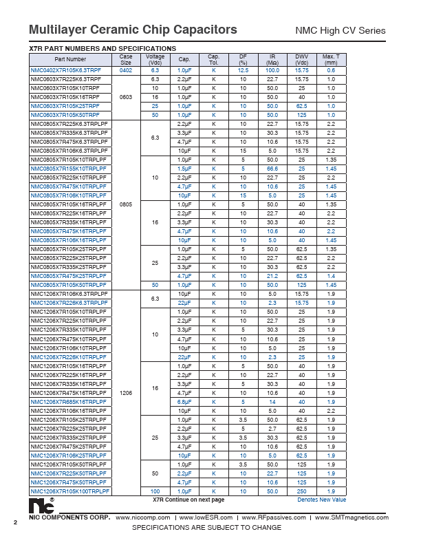 NMC0805X5R226K6.3TRPLPF