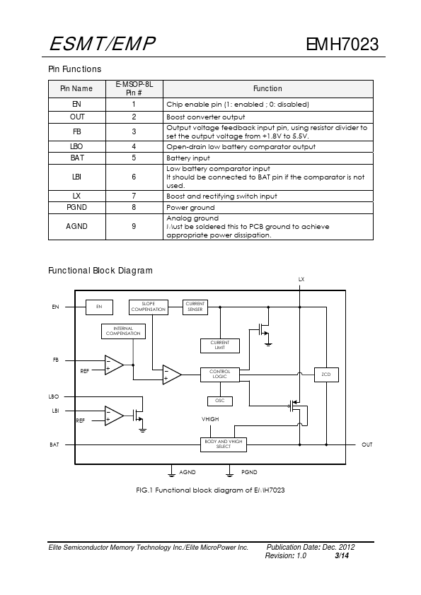 EMH7023