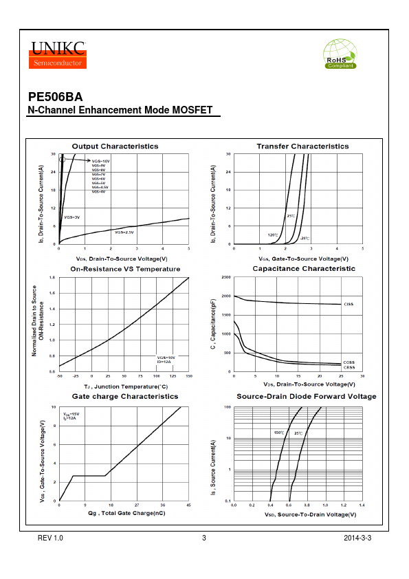 PE506BA