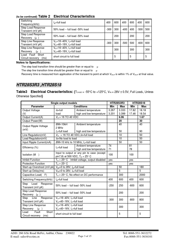 HTR28T512F