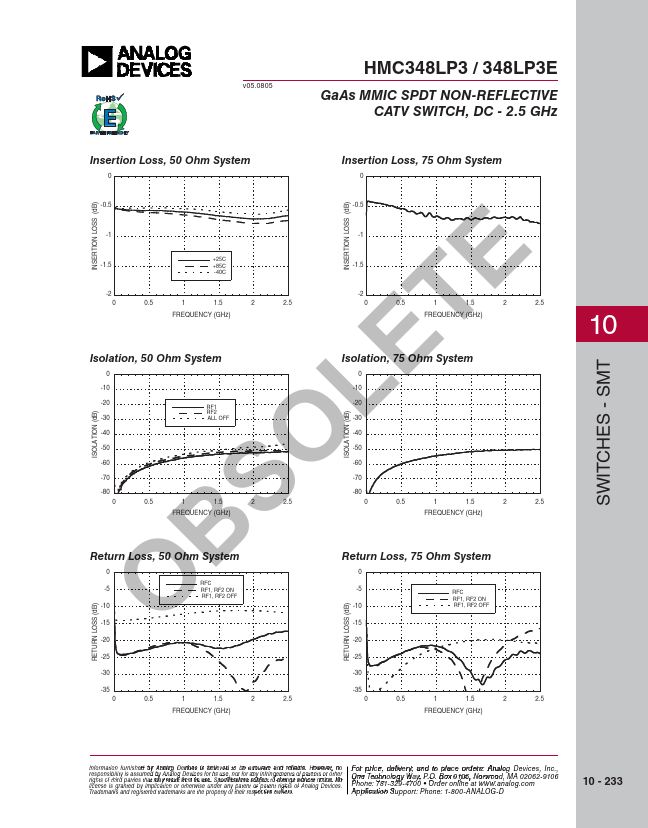 HMC348LP3E