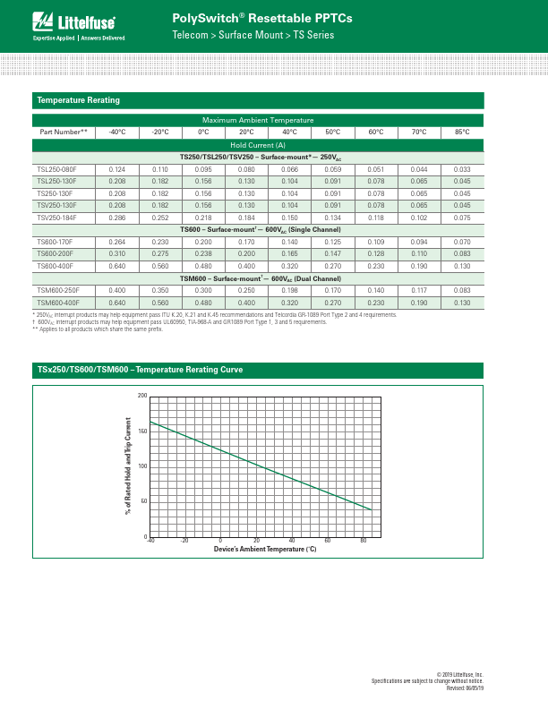 TS250-130F-RB