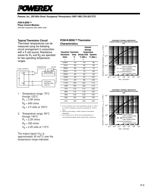 P3Z9ACT900W