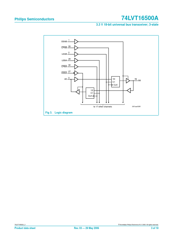 74LVT16500A